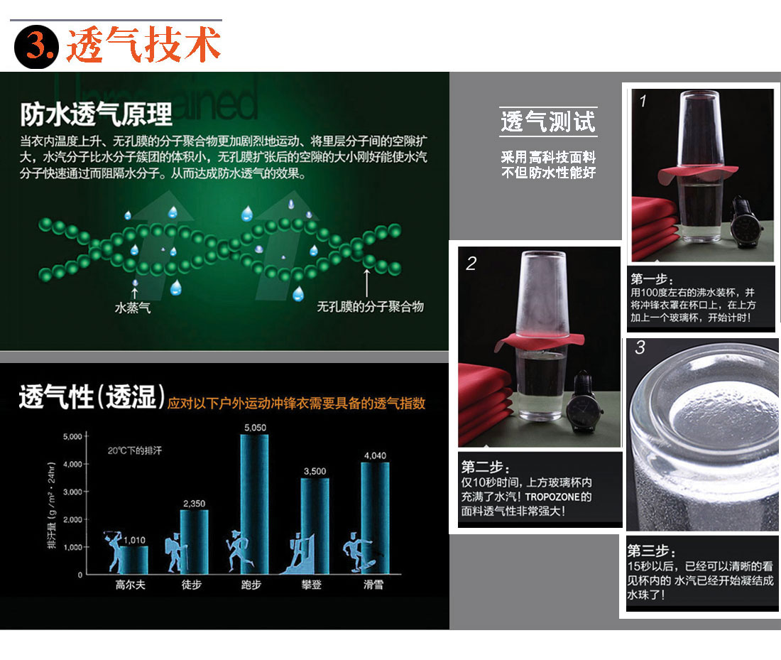 透气技术